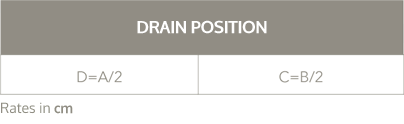 Posición del desagüe