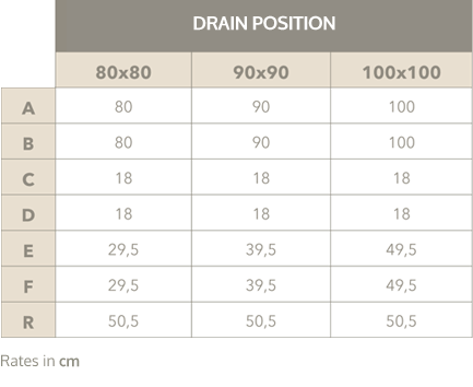 Posición del desagüe