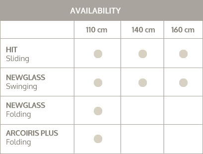 Availability