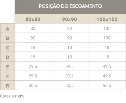 POSIÇÃO DO ESCOAMENTO