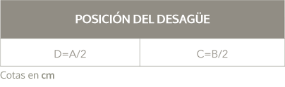 Posición del desagüe