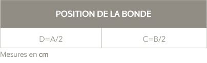 Position bonde